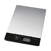 Thermal measurers, scales